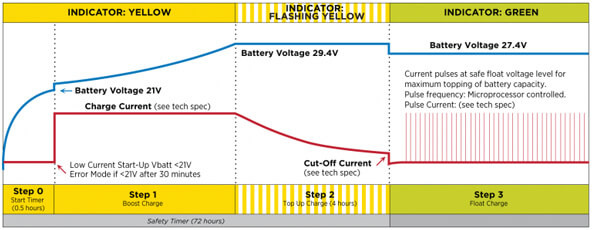 Powervamp launch the new GPU fast charger